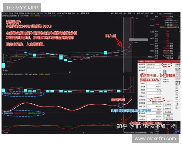 盘口变动分析视角下资本流向与市场趋势风险博弈深度解析研究探讨 - 副本 (2) - 副本 盘口变动分析视角下资本流向与市场趋势风险博弈深度解析研究探讨 - 副本 (2) - 副本