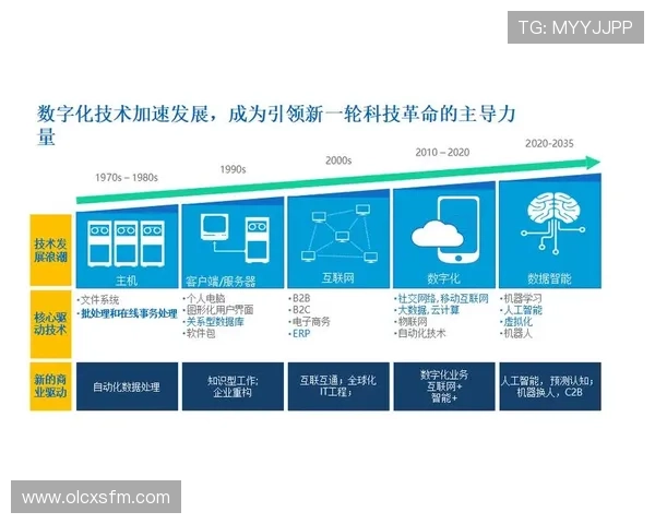 聚焦企业发展质量的半程表现评估与战略优化路径研究探索与实践创新 - 副本 (2) - 副本