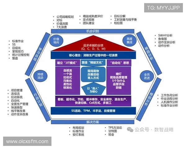 基于商业价值评估模型的创新商业模式探索与实践分析