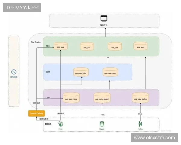 全面解析体育赛事数据与分析趋势助力竞技决策科学化