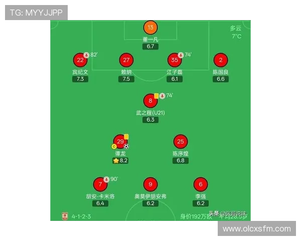 中甲最新赛后全面解析各队表现与积分形势趋势 - 副本 中甲最新赛后全面解析各队表现与积分形势趋势 - 副本